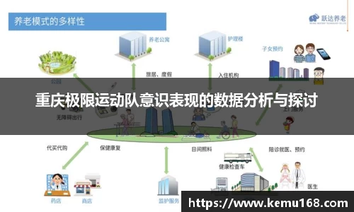 重庆极限运动队意识表现的数据分析与探讨